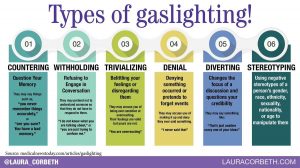 গ্যাসলাইটিং- Gaslighting